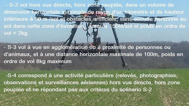 Réglementation drone