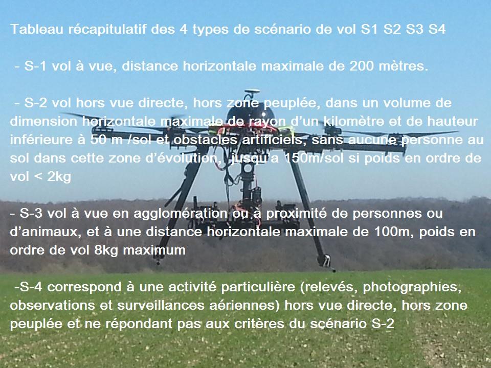 Les différents scénarios de vol d'un drone