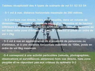 Senario vol drone professionnel